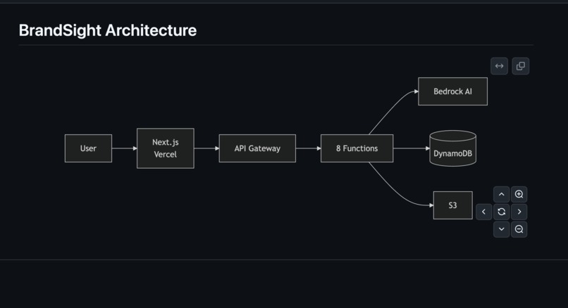 BrandSight – screenshot 1