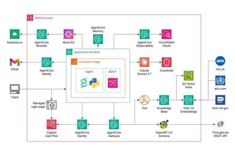 Sana – screenshot 2
