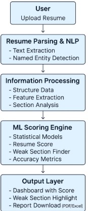  AI Guard -Resume Evaluator 2.0 – screenshot 4