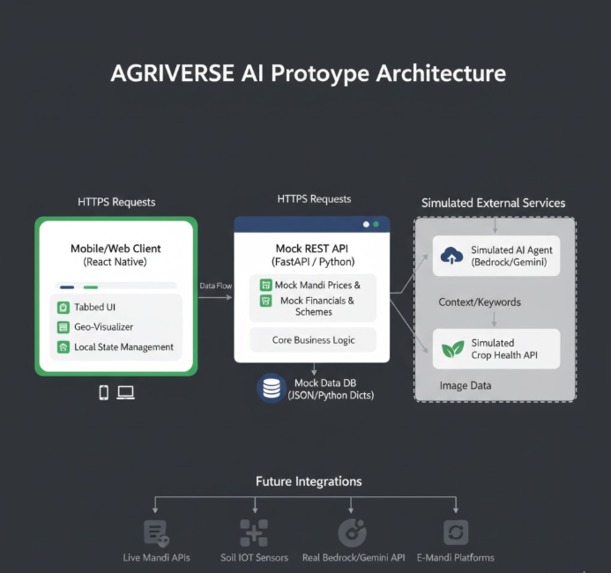 AgriVerse – screenshot 11
