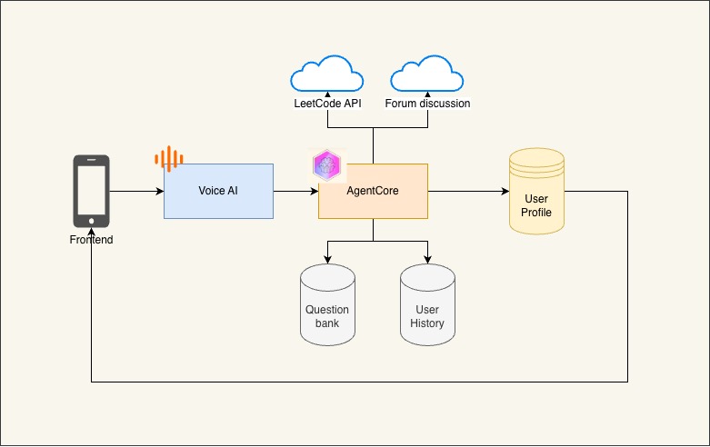 Coding Flora – screenshot 2