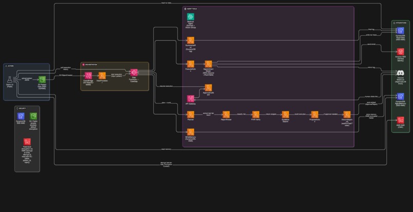 Healthcare Care Coordination Agent – screenshot 11