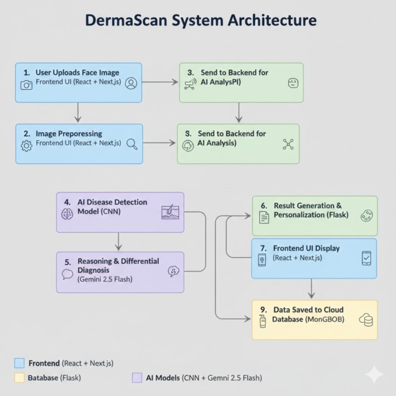 DermaScan  – screenshot 6