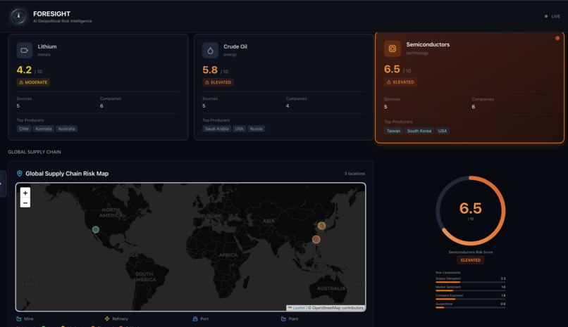 FORESIGHT – screenshot 1