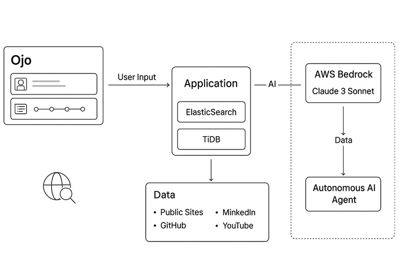 ojo-Wikipedia for everyone – screenshot 3