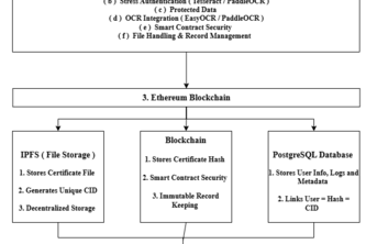 Real-Time Certificate Verification System Using Blockchain 