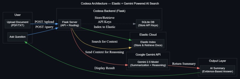 Codexa – screenshot 1