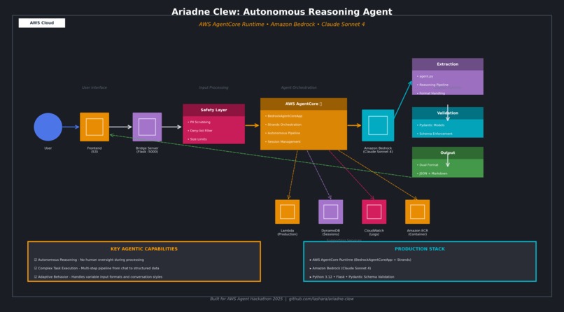 Ariadne Clew - Devpost Submission – screenshot 2