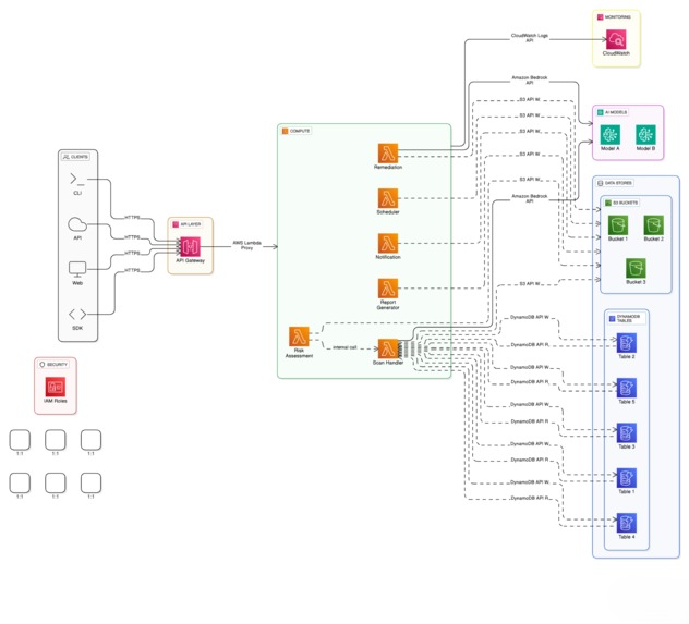 Compliance Guardian AI system  – screenshot 1