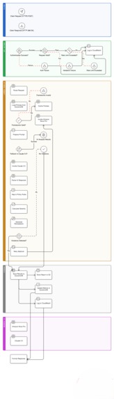 Compliance Guardian AI system  – screenshot 2