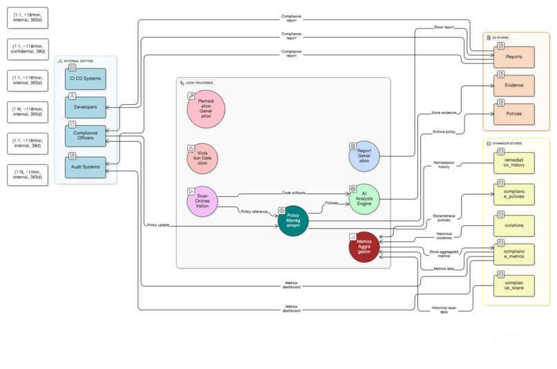 Compliance Guardian AI system  – screenshot 3