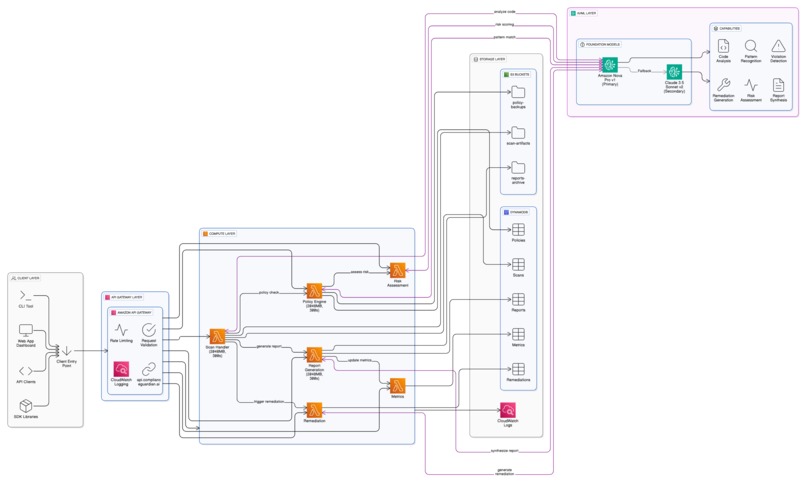 Compliance Guardian AI system  – screenshot 4