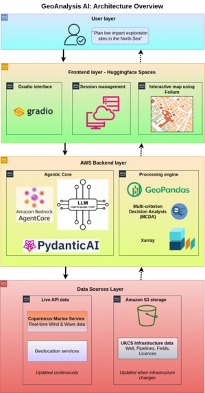 GeoAnalysis AI: UK Energy Prospect Finder – screenshot 1