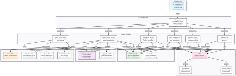 SocialLens  – screenshot 1