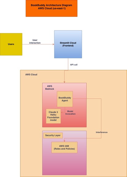 BookBuddy – screenshot 1