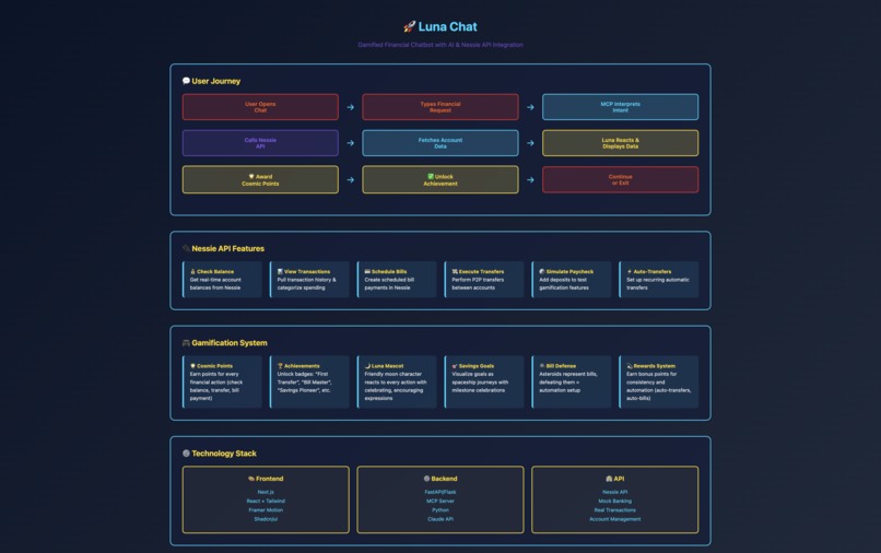 Luna Chat – screenshot 2