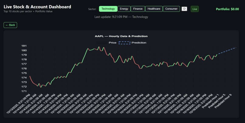Stocks and Portfolio – screenshot 2