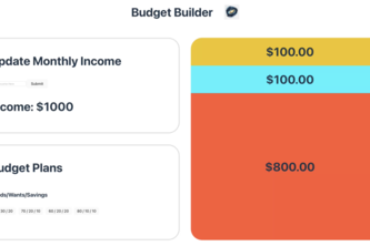 Budget Builder