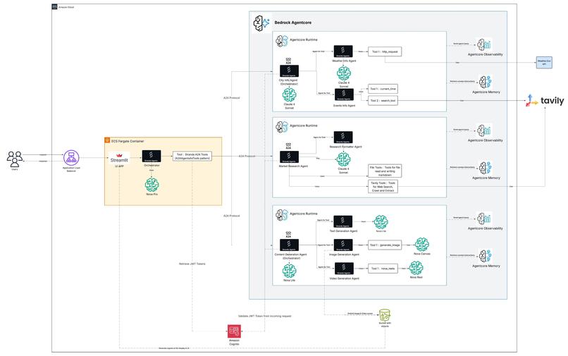 MarketPulse AI – screenshot 1