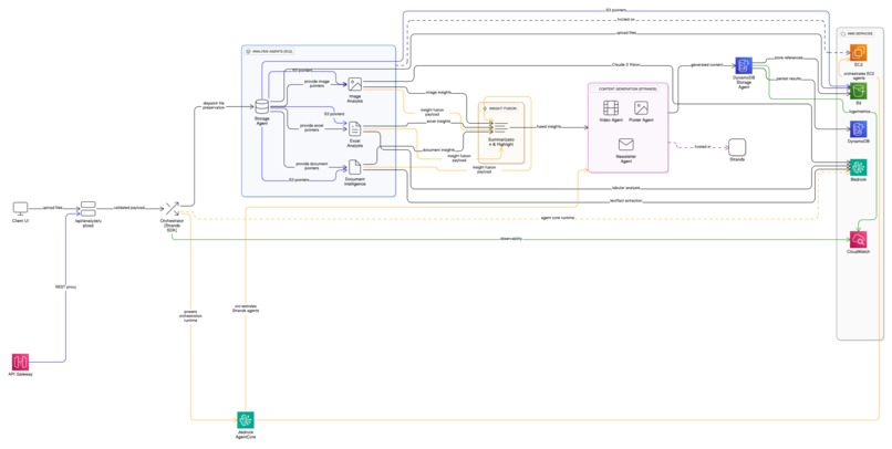 Crisis Journalist AI – screenshot 3