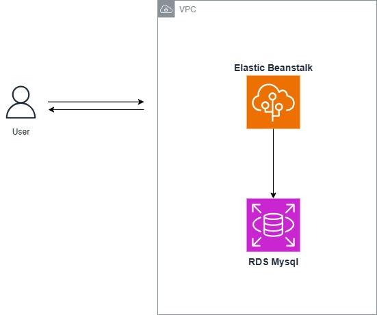 The AWS Agent for Real-Time Sports Insights – screenshot 1
