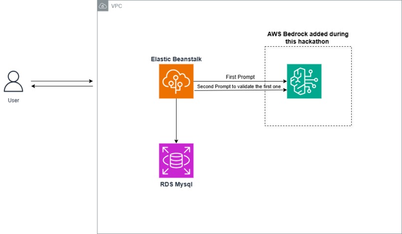 The AWS Agent for Real-Time Sports Insights – screenshot 2