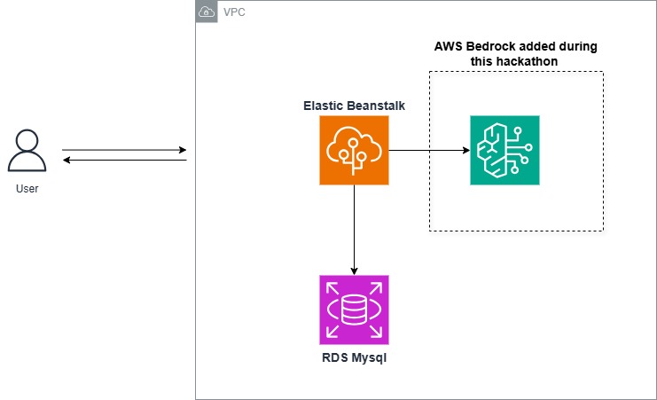 The AWS Agent for Real-Time Sports Insights – screenshot 3