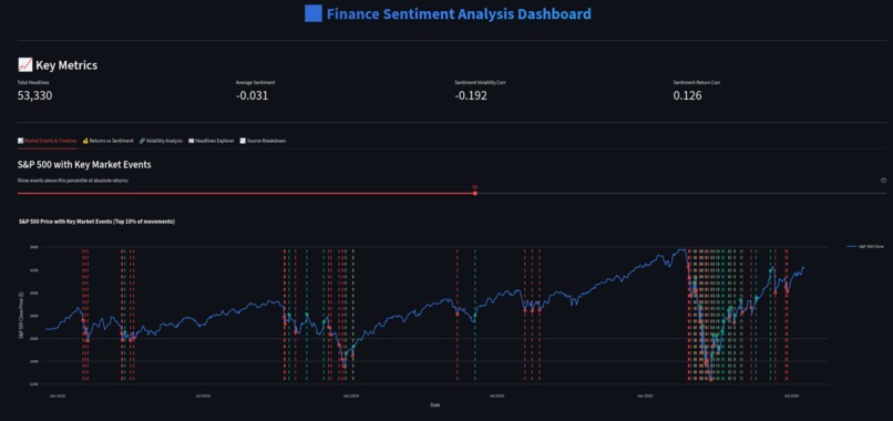 Whackyyy: Information Accuracy Dashboard – screenshot 7