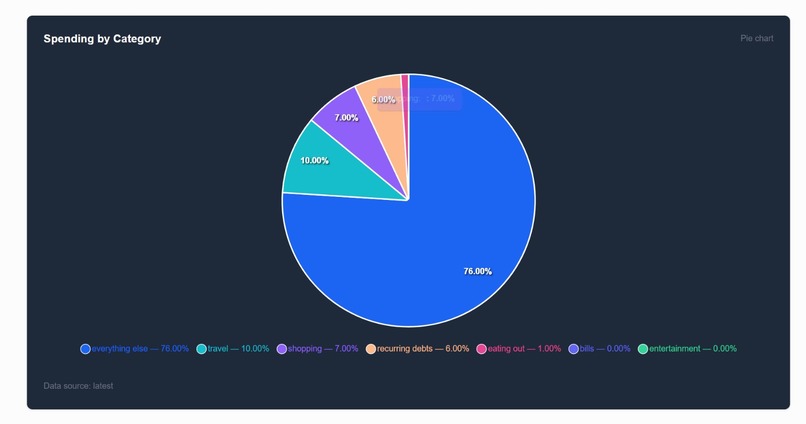 CapitaLiteracy – screenshot 1