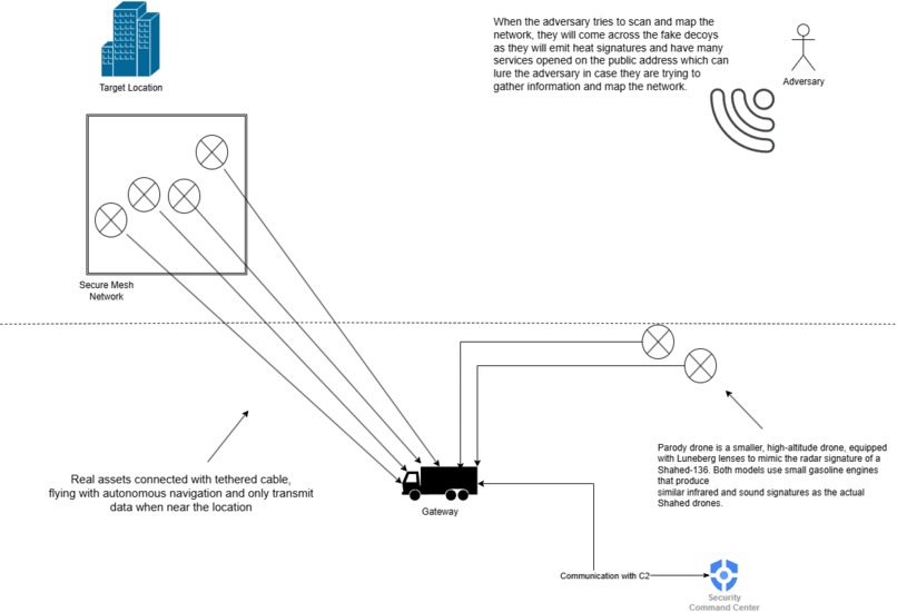 11 - Phantom Signal – screenshot 1