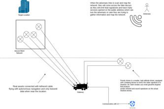 11 - Phantom Signal