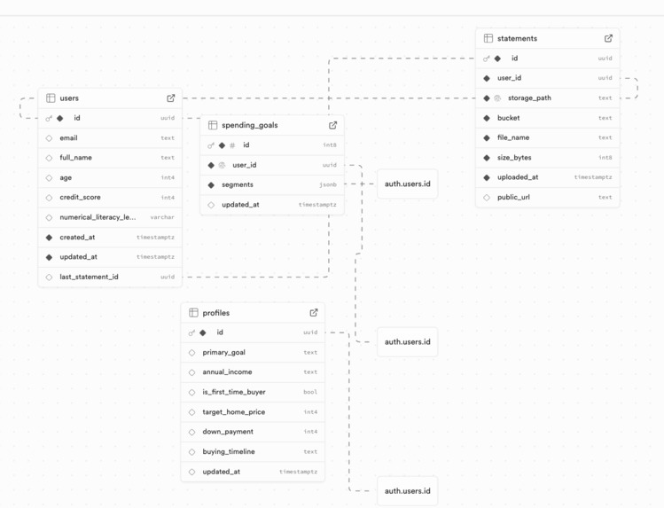 CapitaLiteracy – screenshot 8