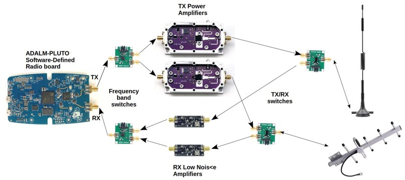 Team 16. Hop! - Modular UGVs Radio Communications System – screenshot 1