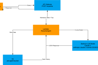Smart Expense Tracker Agent