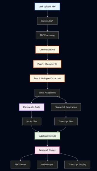 Sonokomi – screenshot 1