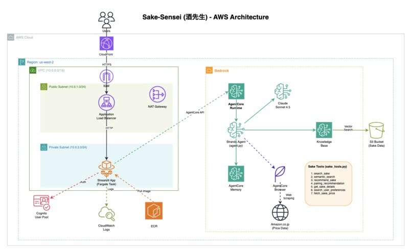 SakeSensei – screenshot 1