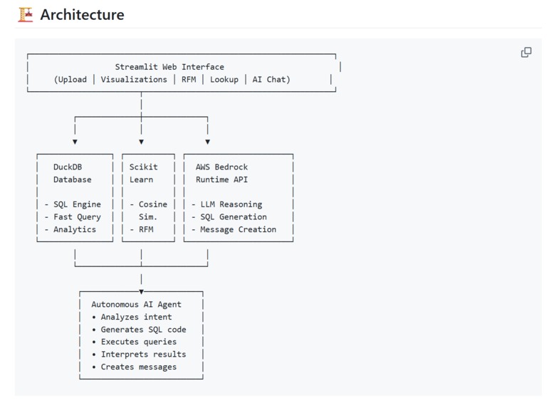 SmartSales AI – screenshot 5
