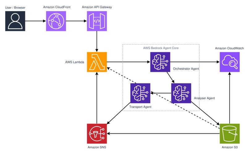 AI Logistics Manager – screenshot 4