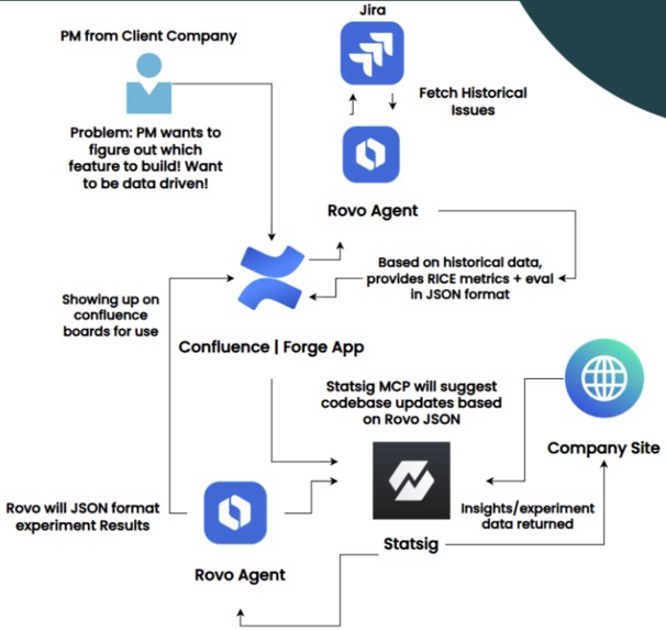 ISO — Smarter Product Decisions Inside Atlassian – screenshot 4