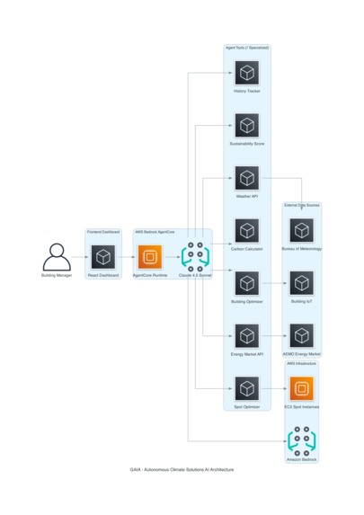GAIA - Autonomous AI Agent for Climate Solutions – screenshot 11