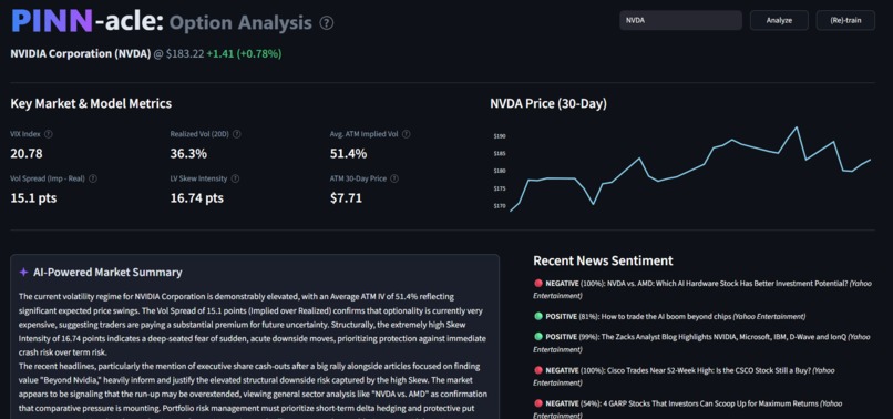 PINN-acle: Options Analysis – screenshot 2