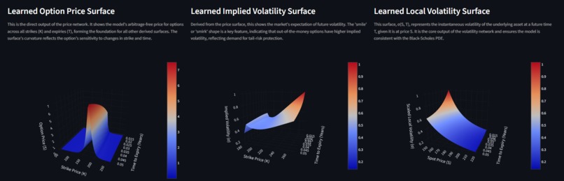 PINN-acle: Options Analysis – screenshot 3