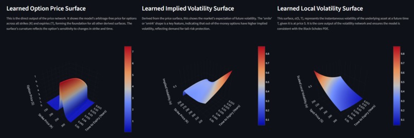 PINN-acle: Options Analysis – screenshot 7