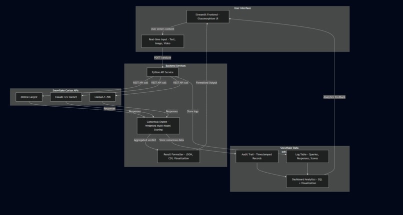 TruthGuard AI – screenshot 4