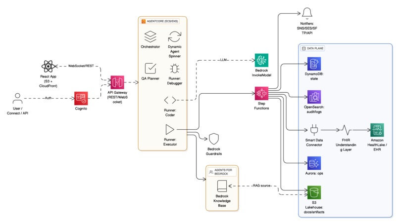 AI Matic Careflow – screenshot 1