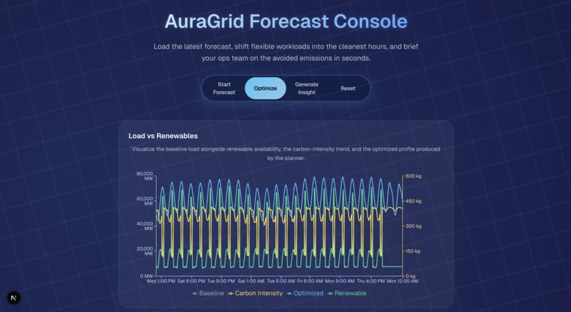 AuraGrid – screenshot 4