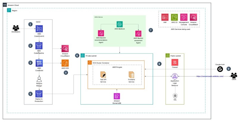 Anblicks Career Coach – screenshot 1