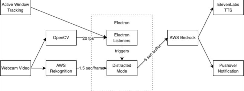 Dubflow – screenshot 3