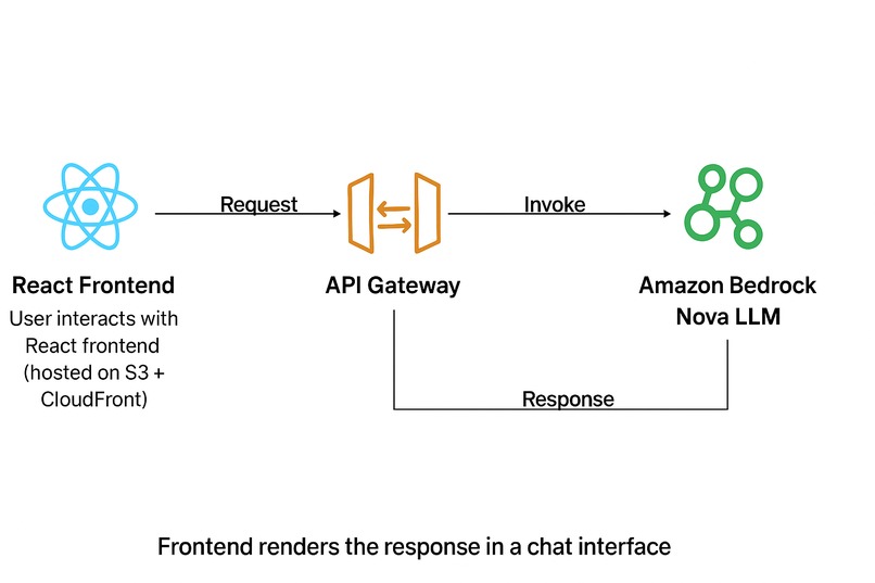 AI Travel Planner – screenshot 2