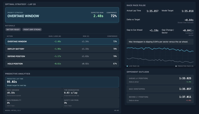 Apex - Real Time Strategy Copilot – screenshot 2